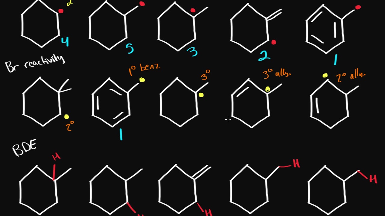 Organic chemistry - Ranking free radical stability