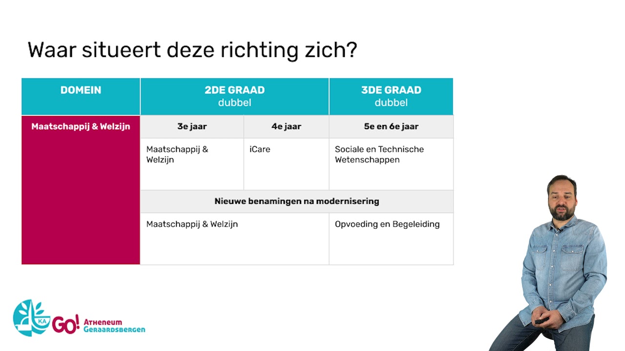 Maatschappij & Welzijn - iCare - Sociaal-Technische Wetenschappen
