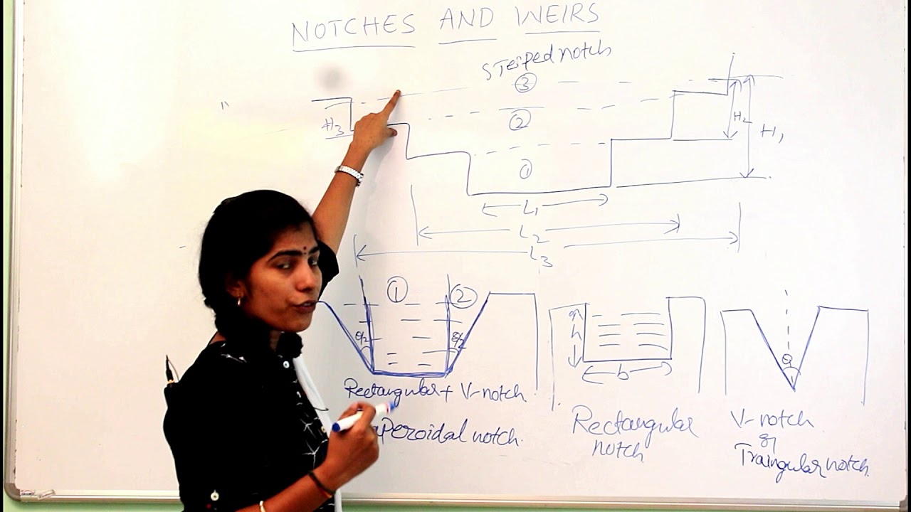 CLASSIFICATION OF NOTCHES AND WEIRS || FLUID MECHANICS