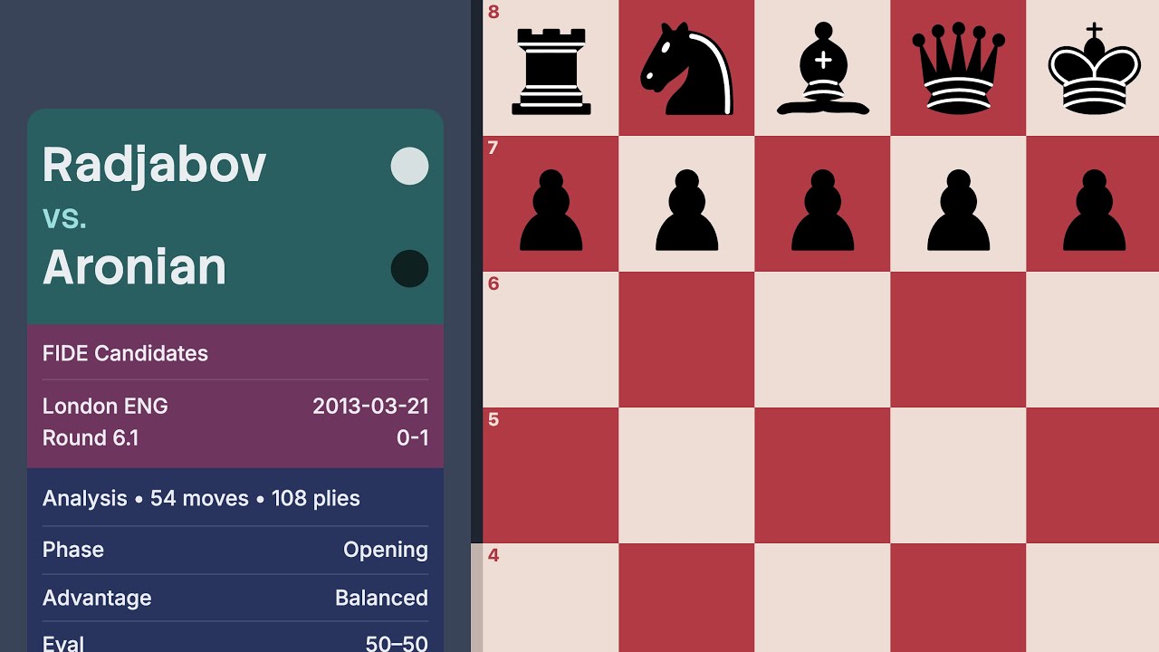 Radjabov vs Aronian — FIDE Candidates 2013 (Round 6.1)