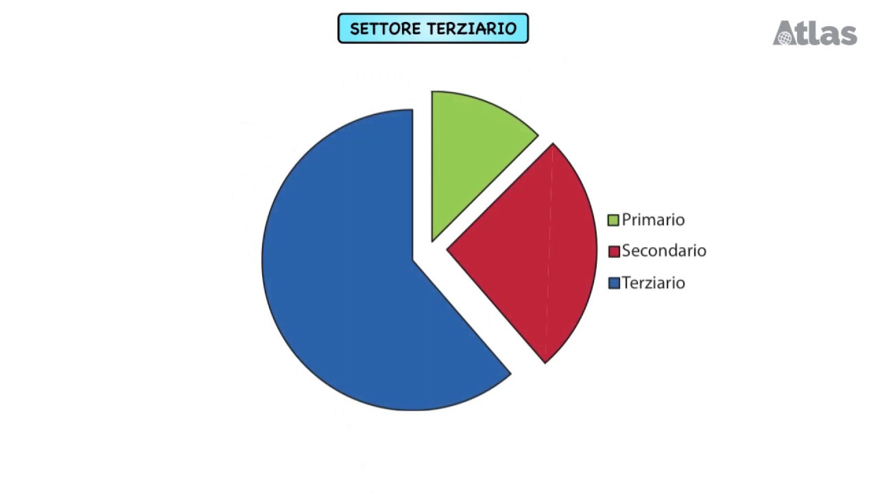 Il settore terziario in Europa