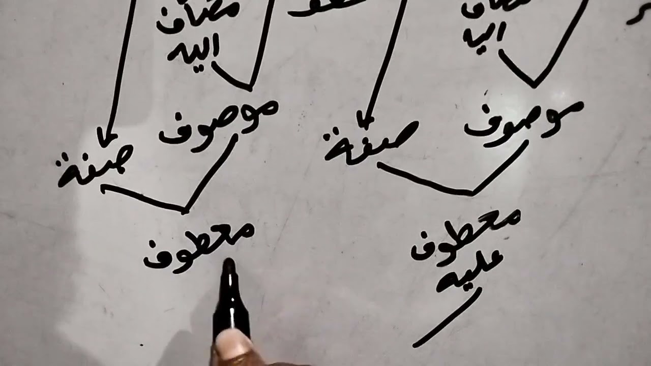 তারকীব اَلْحَمْدُ لِلّٰهِ عَلٰى نَعْمَائِهِ الشَّامِلَةِ..... শরহে মিয়াতে  আমেল