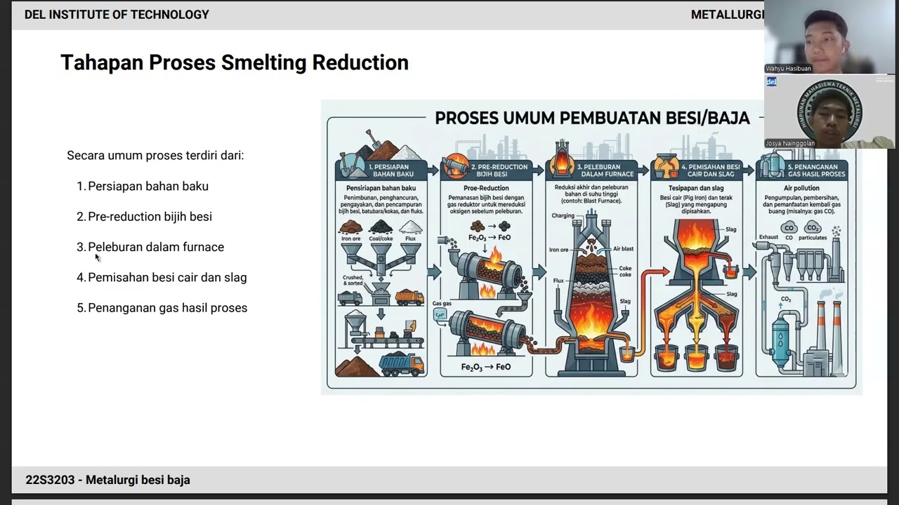 Smelting Reduction – Alternatif Blast Furnace dalam Produksi Besi | Kelompok 2 | 22S23004 22S23006