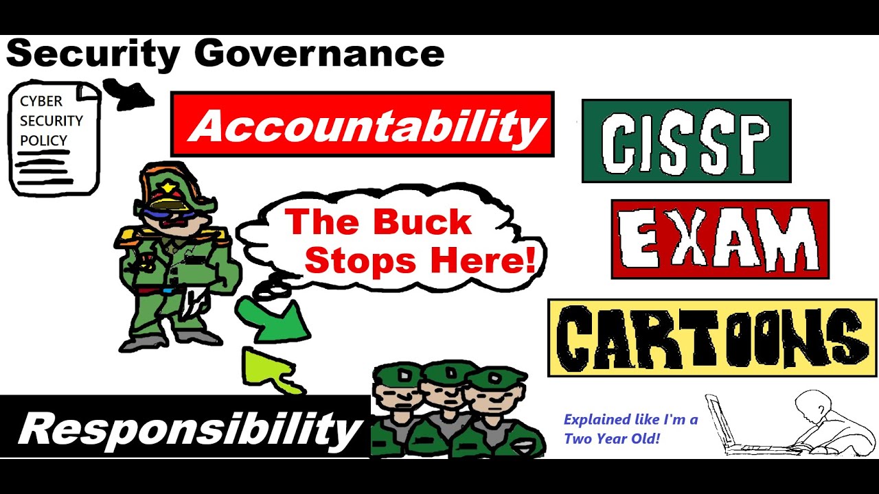 CISSP Cyber Security: Governance (Accountability) to Policy  #securitycompliance #securitypolicies