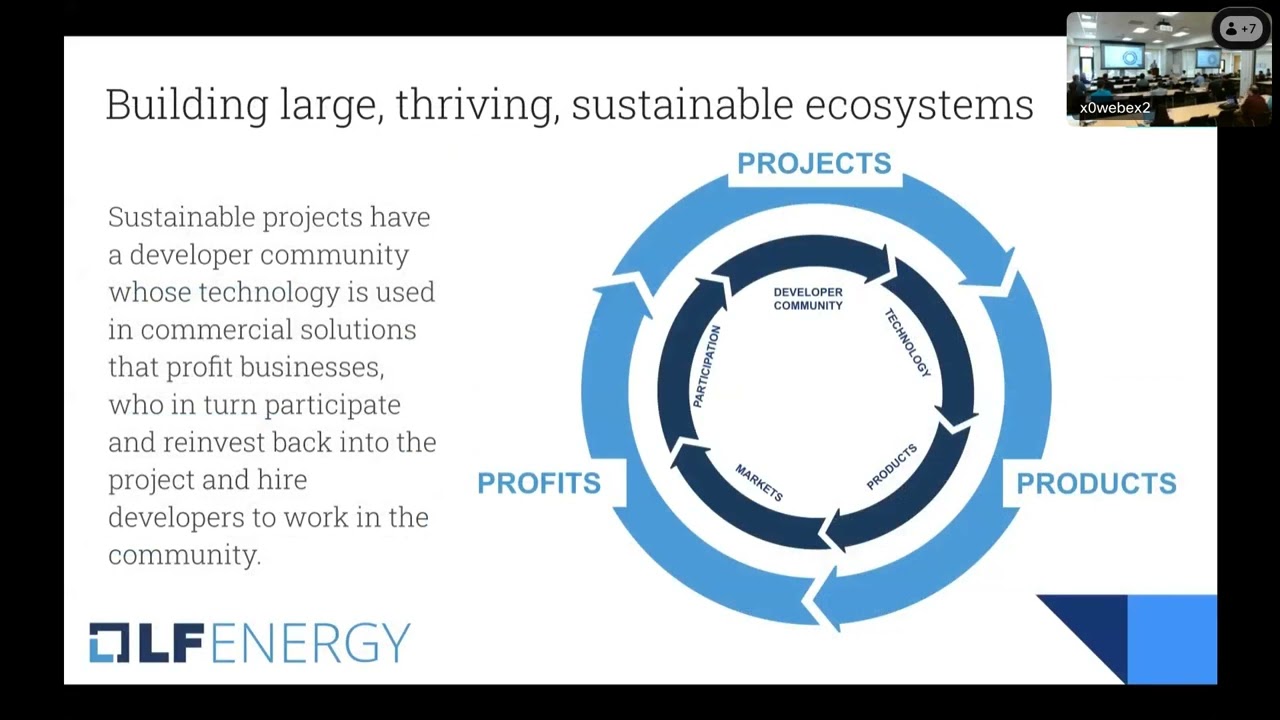 Open EV Charging Summit 2024: Welcome Address & Overview of LF Energy, Alex Thornton