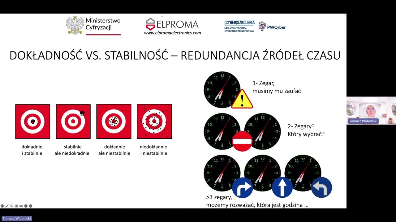 PWCyber Cz2 ELPROMA Desynchronizacja siecią z używciem NTP POOL   system eCzasPL