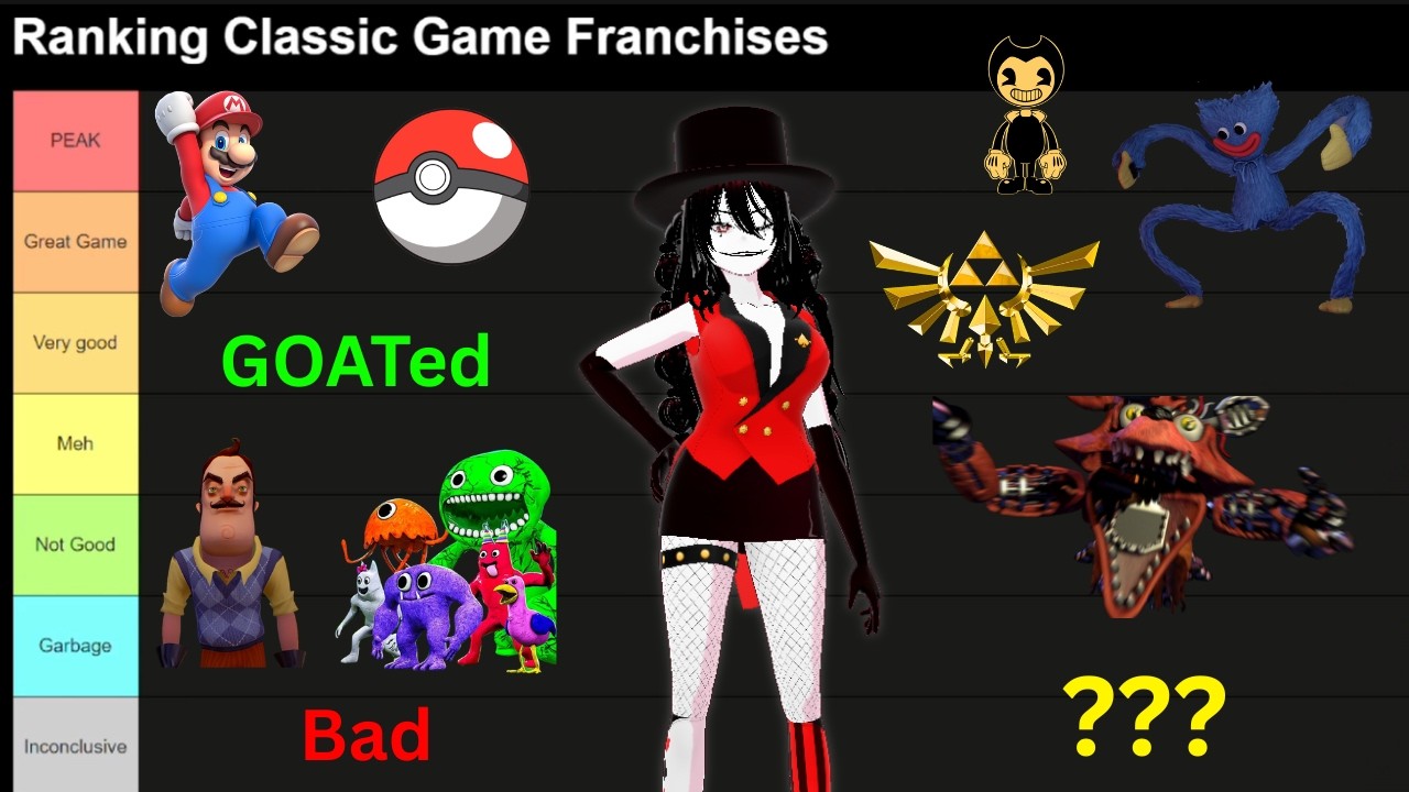 What is a PEAK game? Ranking CLASSIC VIDEOGAME SERIES!