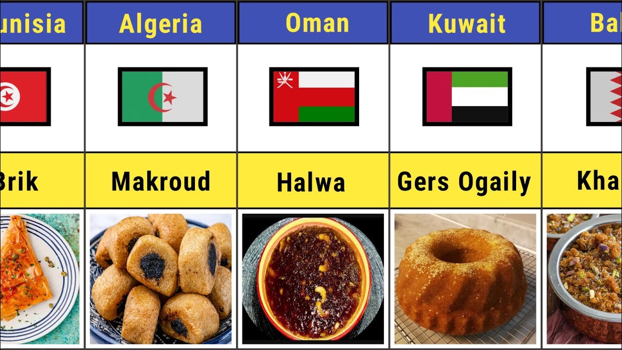 Ramadan 2026’s Most Loved Iftar Snack | Ultra Crispy Chicken & Potato Croquettes