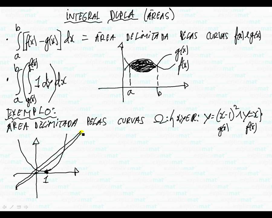 Integral Dupla Áreas