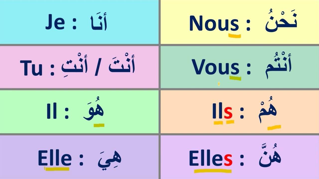 الضمائر الفرنسية 😱 | تعلم كيف تتكلم بالفرنسي بثقة من أول مرة | Les pronoms