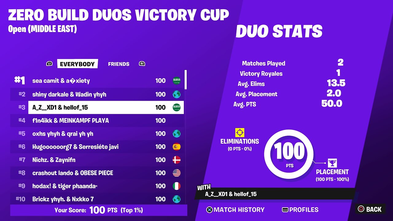 200$ In Duo Victory Finals!! 😍