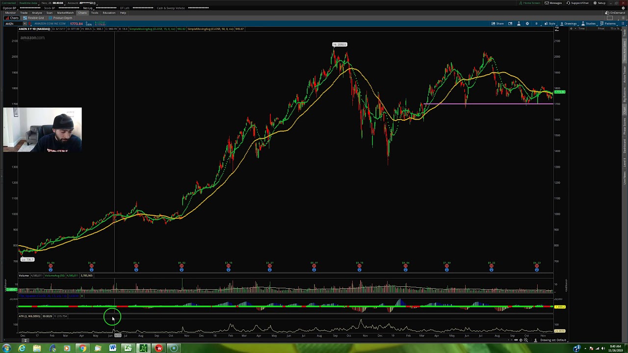 How To Trade $AMZN Options With a SMALL Account!