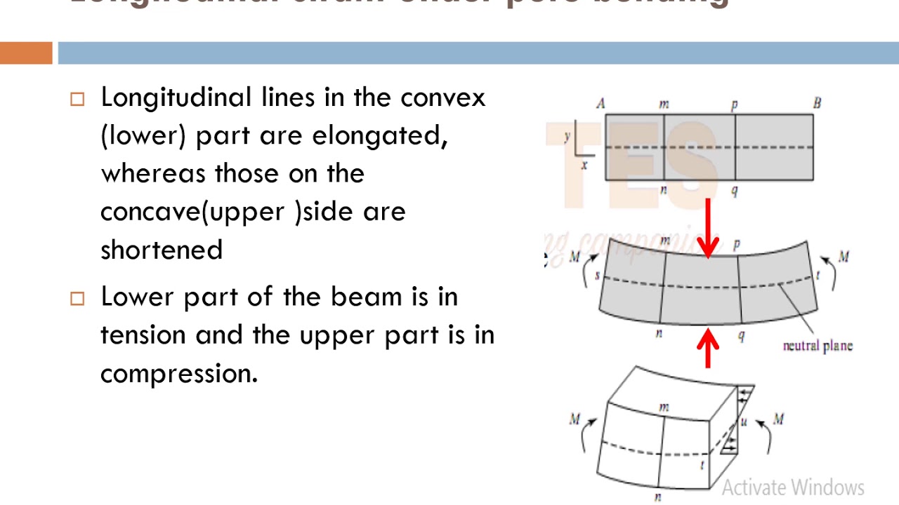 EC465 MEMS Module2 Part1