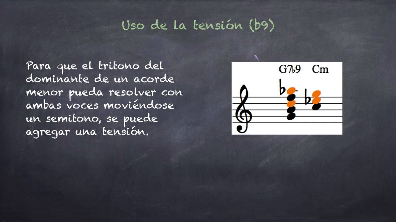 Progresión ii V7 i (menor) (Armonía Moderna 8.1)