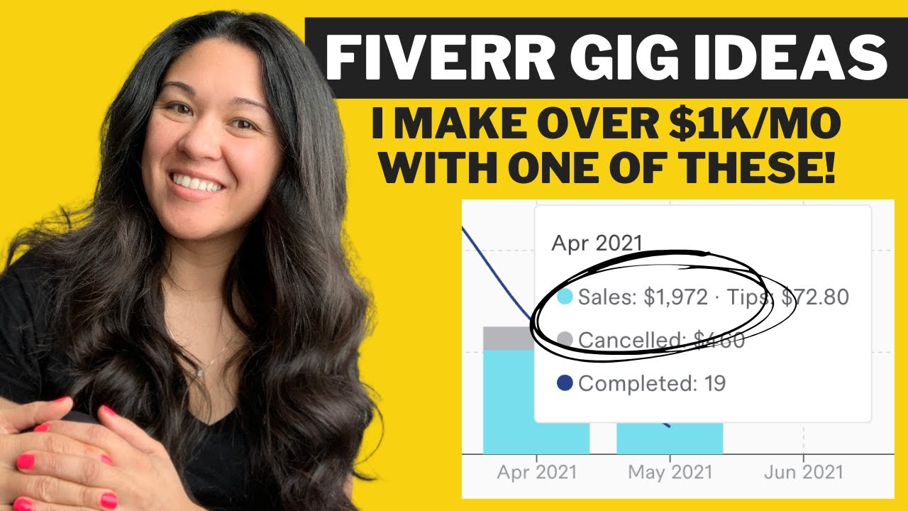 8 Easy Fiverr Gig Ideas for Beginners in 2021 (Little to NO Skill!)