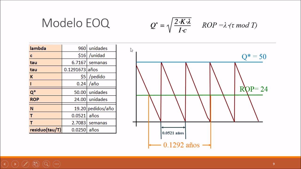 Calcular Punto de Reorden EOQ