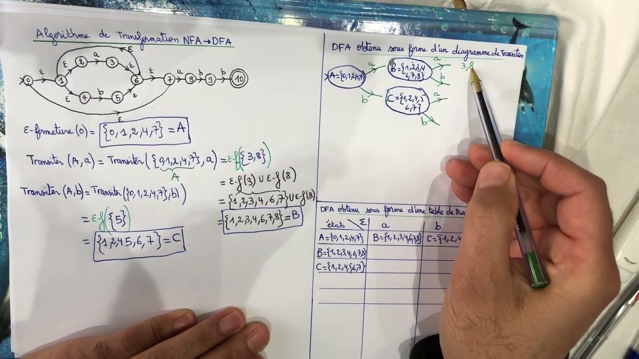 Algorithme de transformation d'un NFA vers un DFA