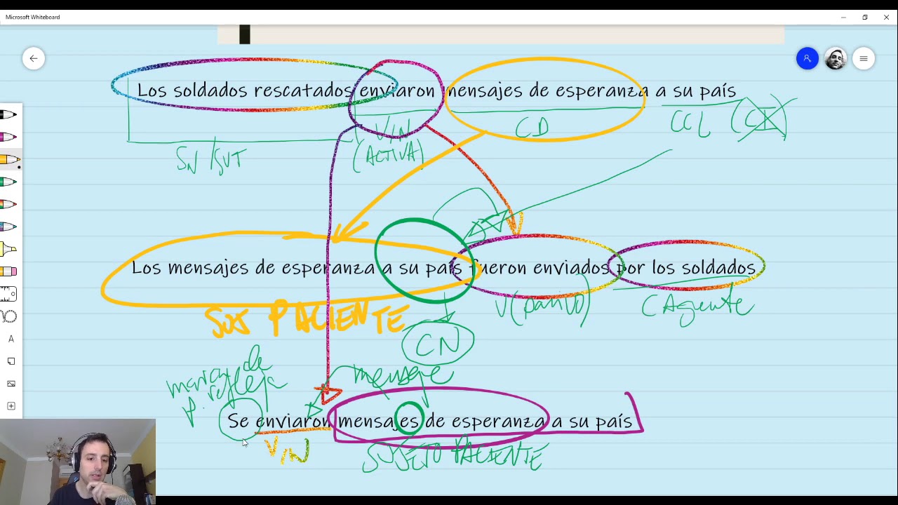 Las transformaciones gramaticales