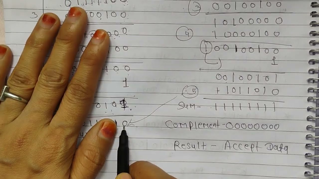 Lec-28 Checksum Error Detection Technique with Example