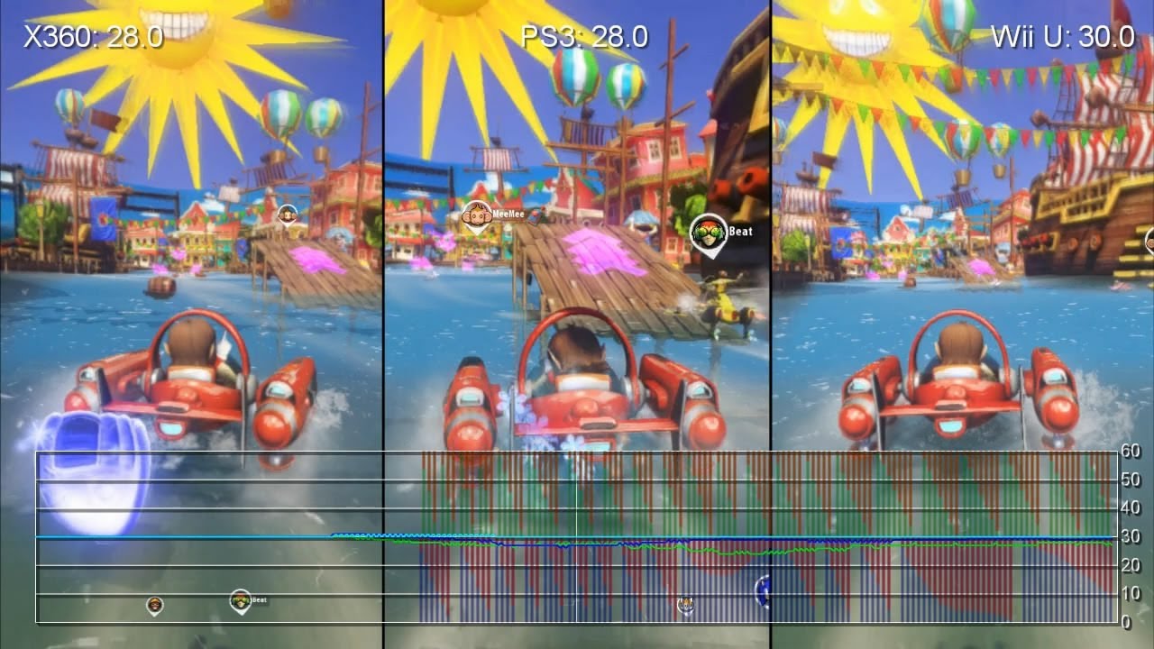 Sonic & All-Stars Racing Transformed: Wii U vs. PS3 vs. Xbox 360 Gameplay Frame-Rate Tests