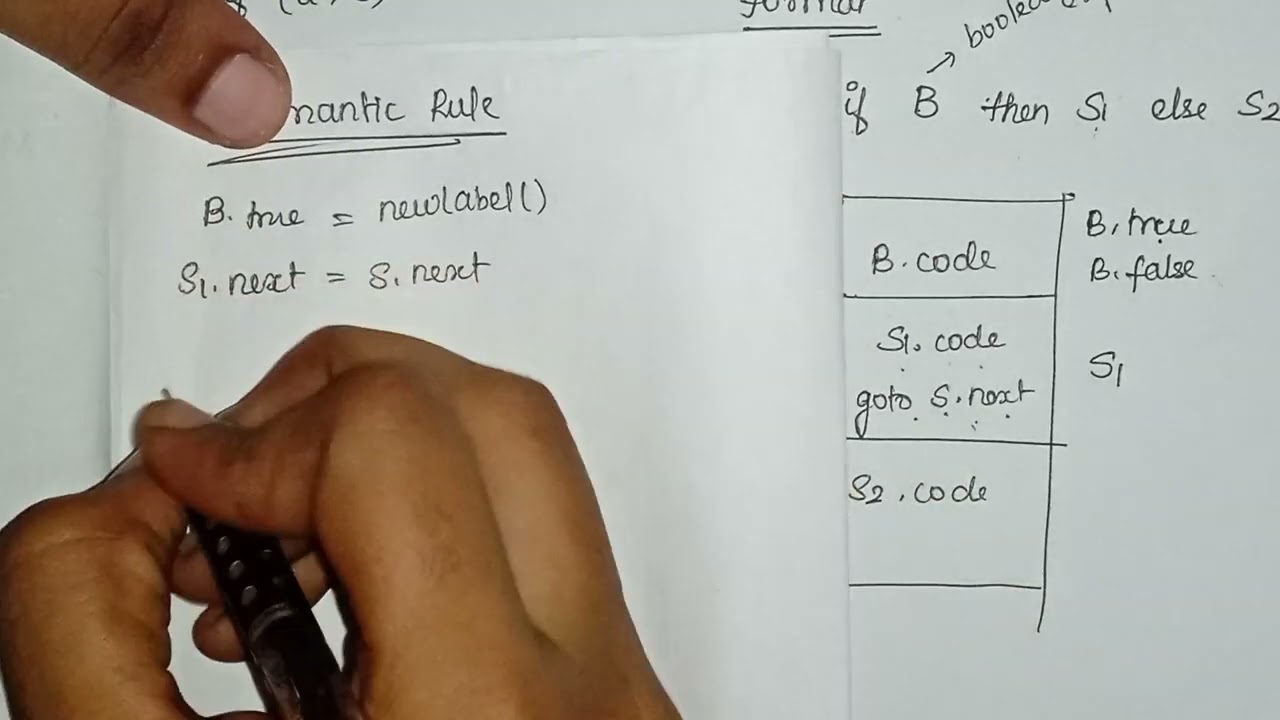 Intermediate Code Generation Syntax directed translation scheme CompilerDesign AnnaUniversity Tamil