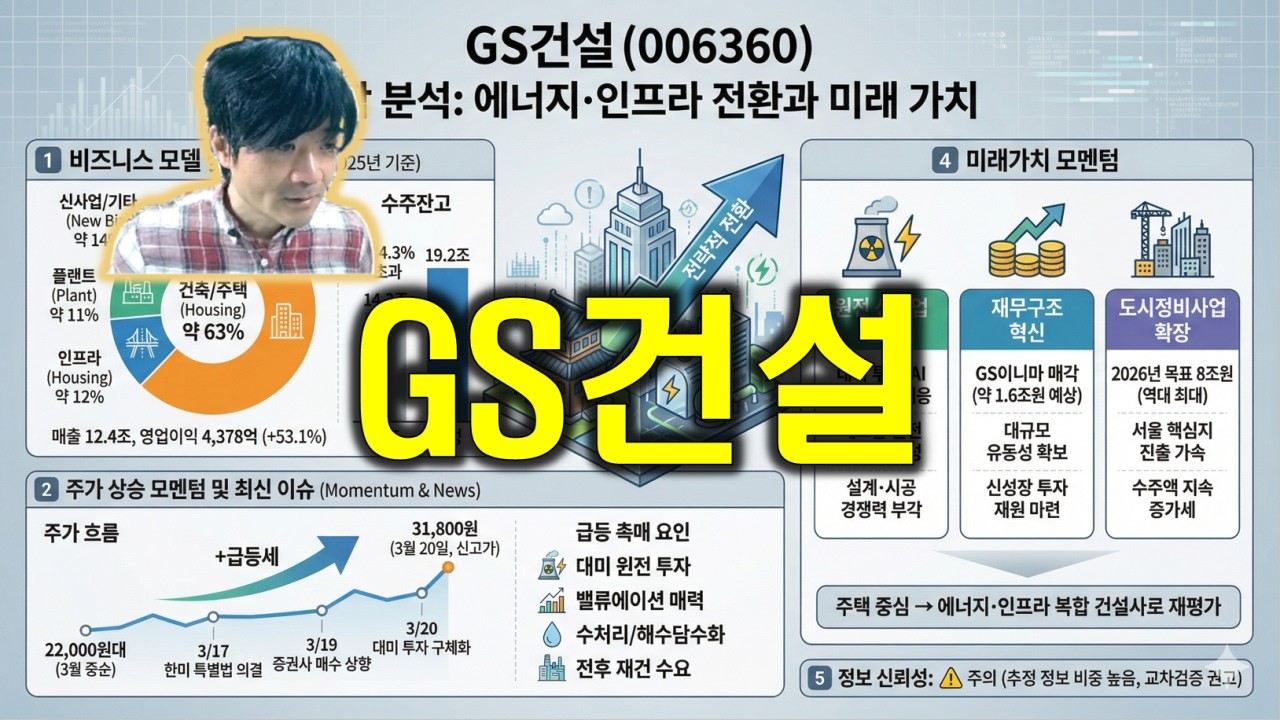 GS건설 : GS이니마 해수담수화 기술 매각 약 1.7조원 유입 예정