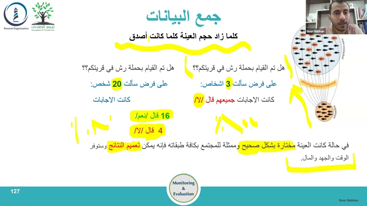 المراقبة والتقييم والمساءلة والتعلم - الجلسة الثالثة