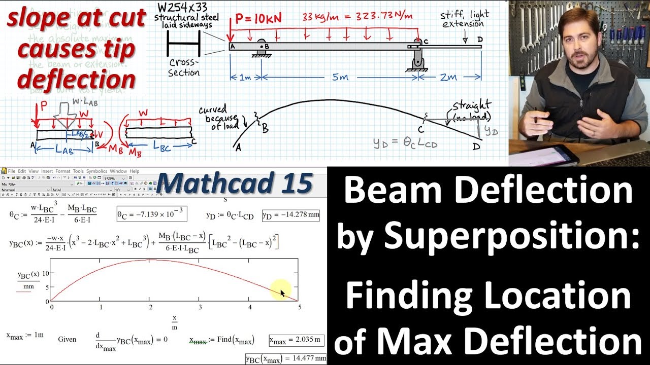 Superposition Beam Deformation Example: Finding Max Deflection Location; Slope at Cut &rarr; Tip Movement