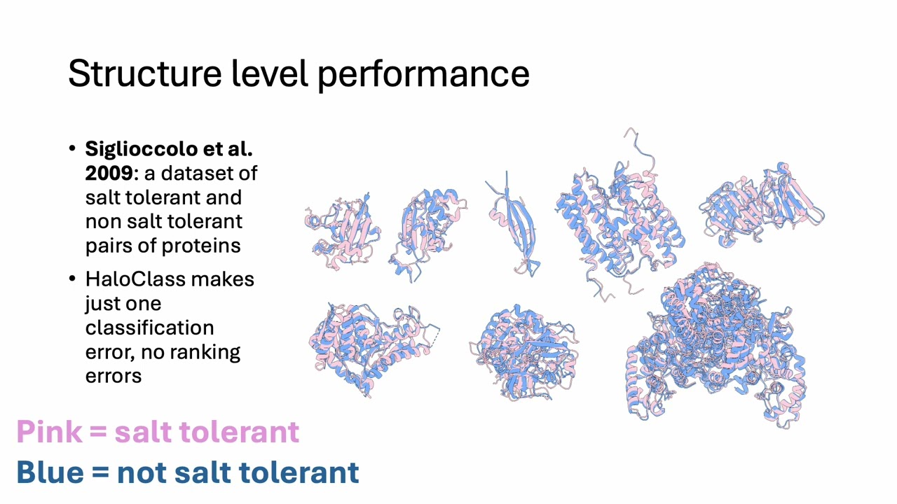 HaloClass: State-of-the-art salt tolerant protein... - Kush Narang - Digital Agriculture - ISMB 2024