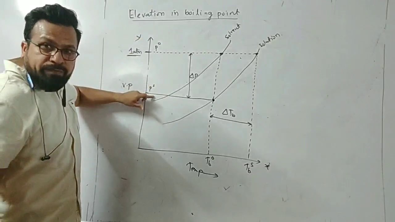 Solution and colligative properties