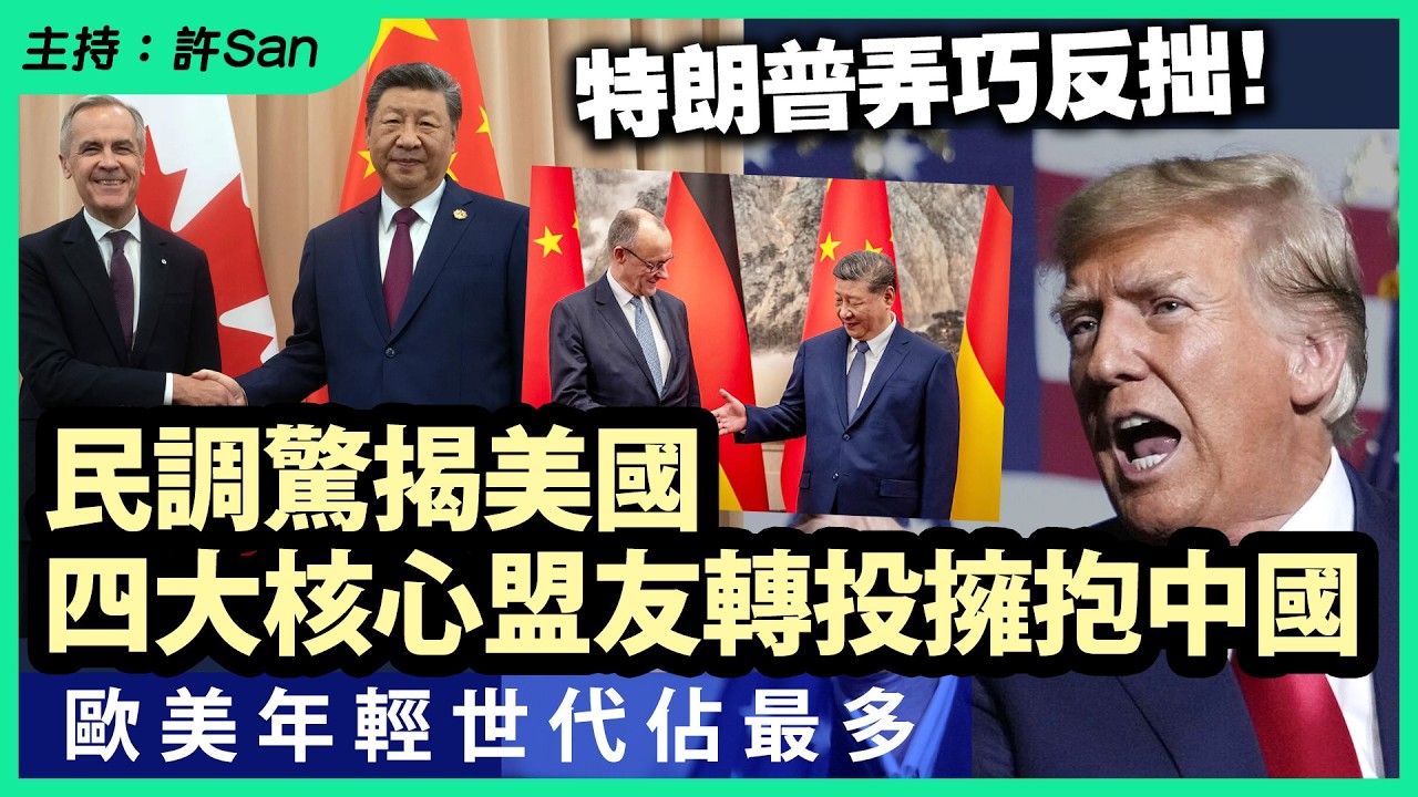 特朗普弄巧反拙！民調驚揭美國四大核心盟友轉投擁抱中國，歐美年輕世代佔最多