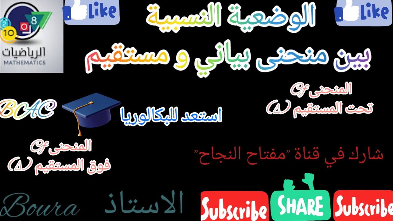 دراسة الوضعية النسبية