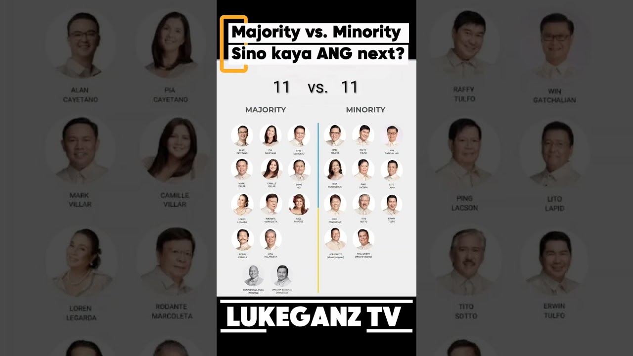 MAJORITY vs. MINORITY! 11-11 SINO KAYA ISUNOD NILA? #highlights#news#politics#drama#viral#vlog