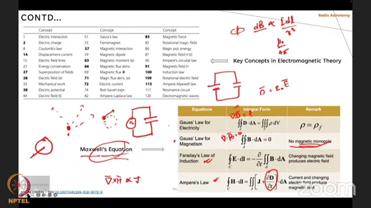 Lecture 1 - Revision #swayamprabha