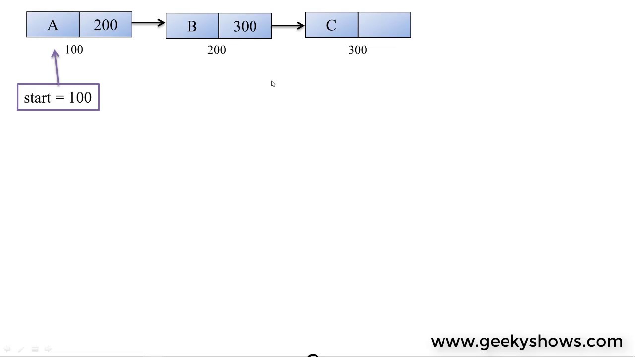 Insertion at End in Singly Linked List (Hindi)