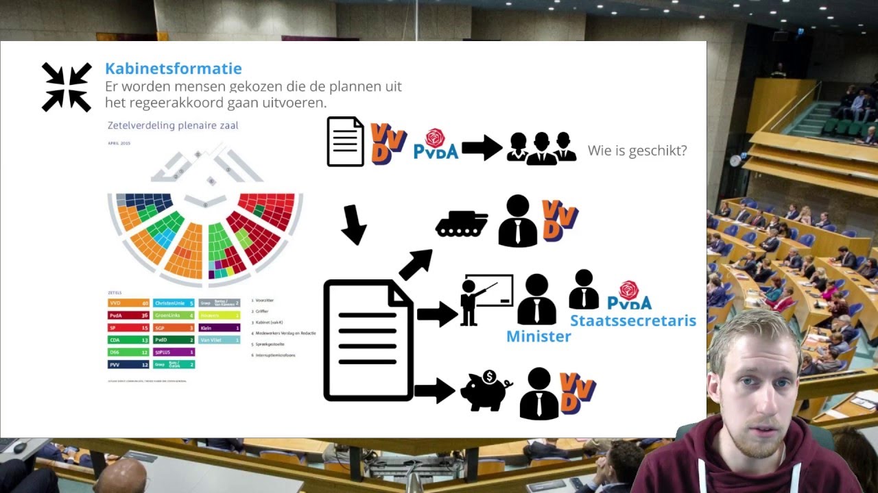 Politiek en Beleid: kabinetsformatie