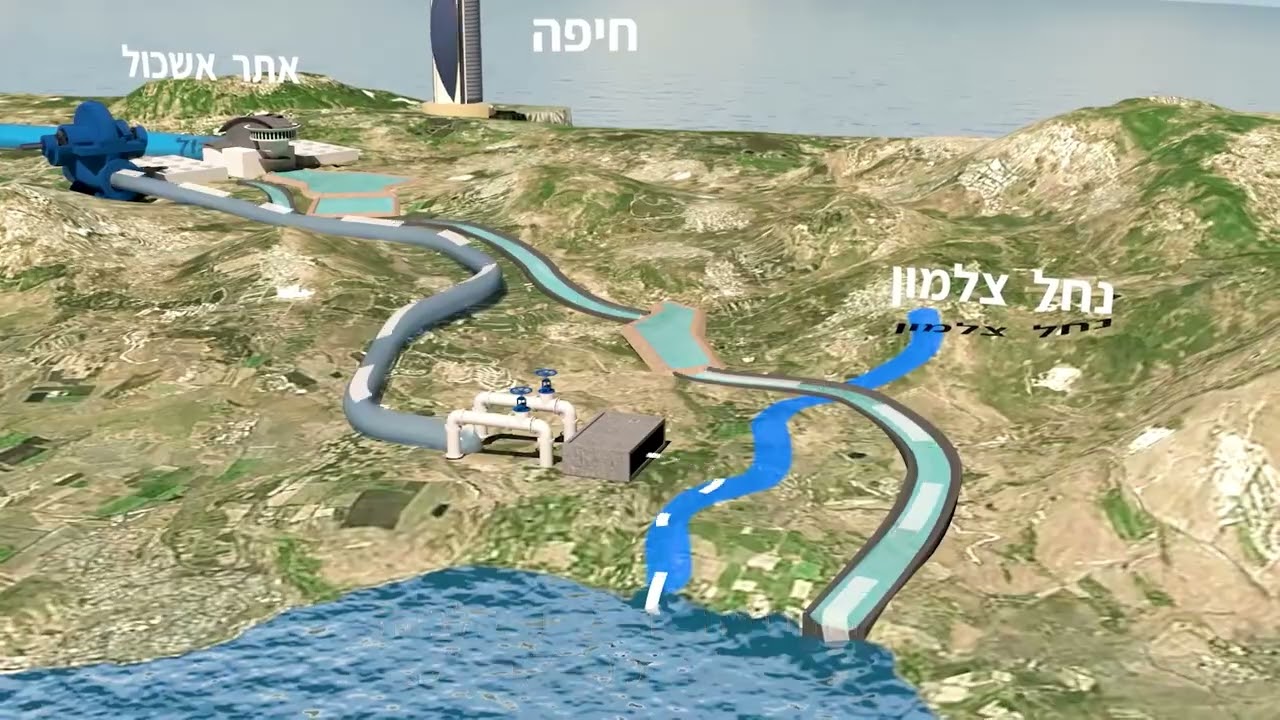 מיזם הולכה צפונה של המוביל למים מותפלים לכינרת במתקן הגלשה לנחל צלמון