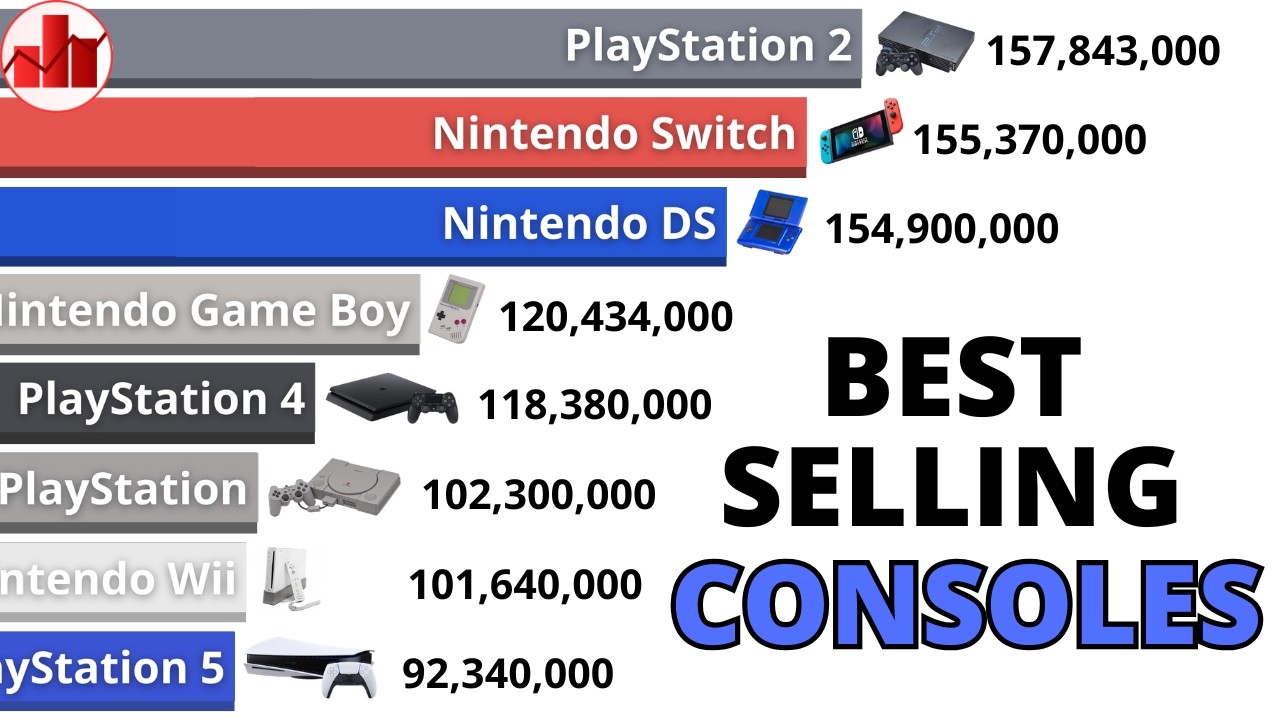 Best Selling Video Game Consoles | 1972-2026