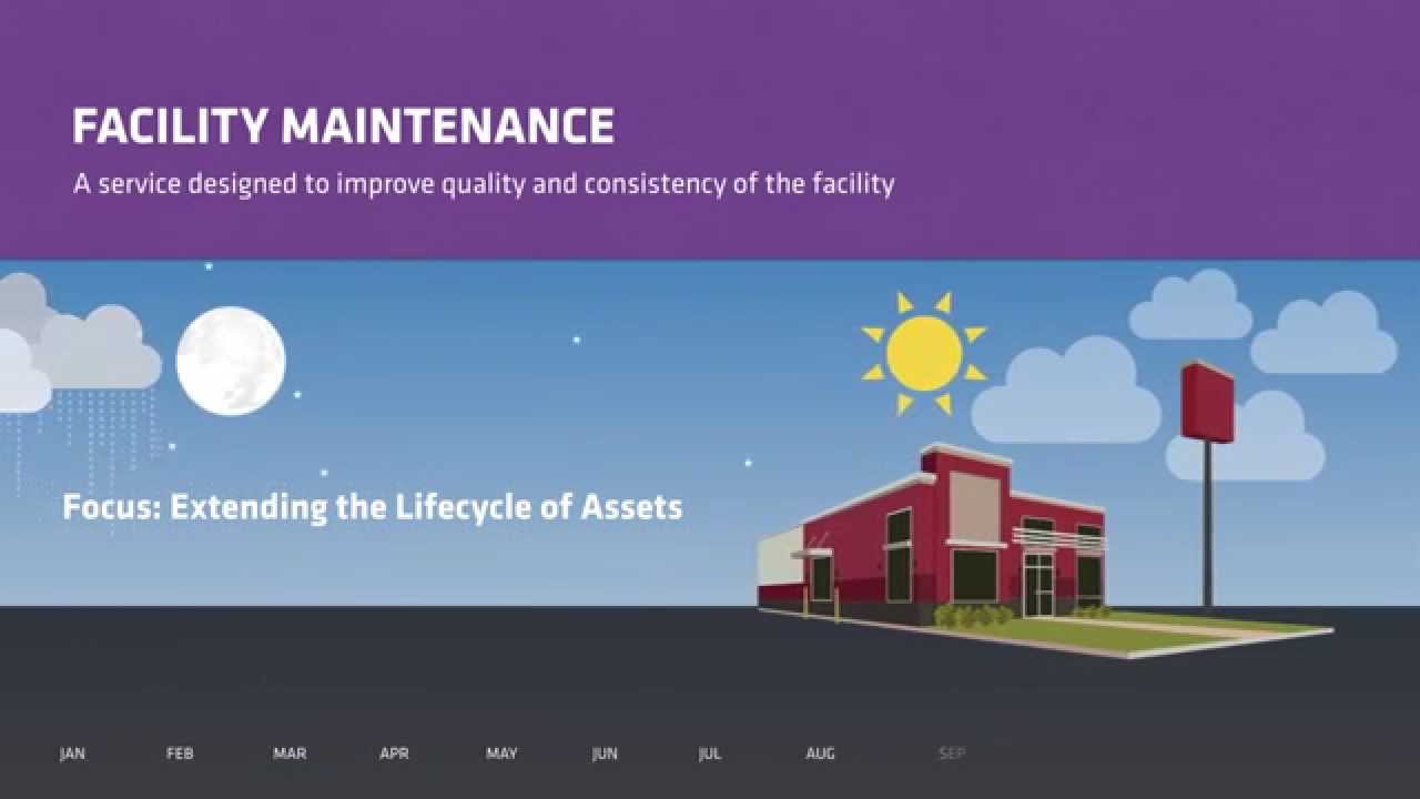 Introduction To Restaurant Supply Chain Solutions - Facilities Connections