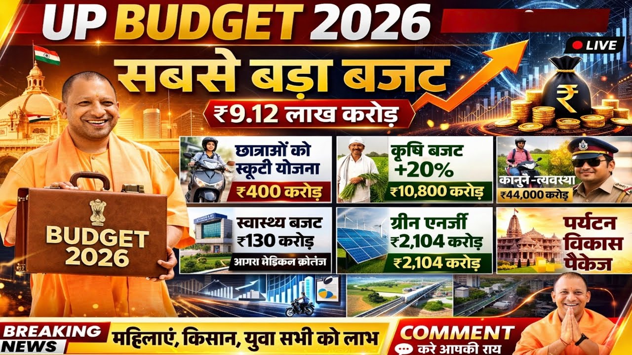 Up Budget 2026: योगी सरकार की बड़ी सौगात – 10 लाख रोज़गार का ऐलान | Yogi Government Big Announcement