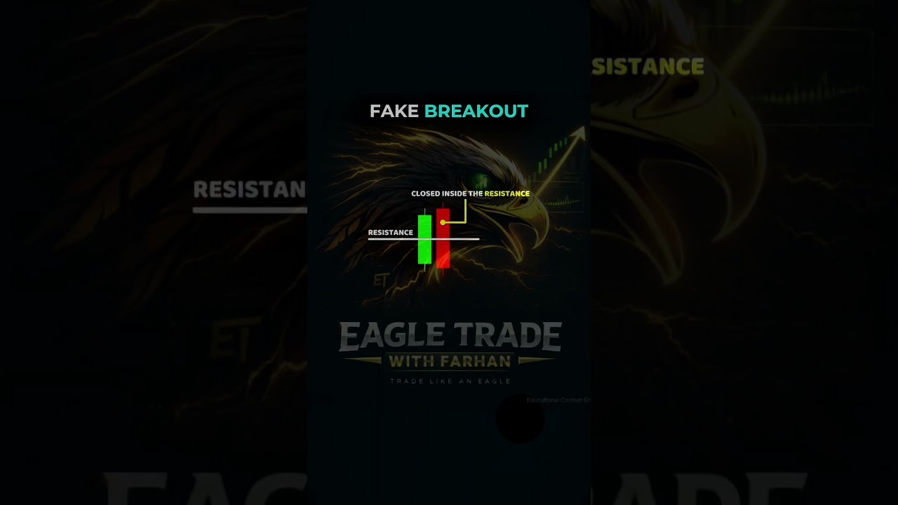 Don't Fall for Fake Breakouts!