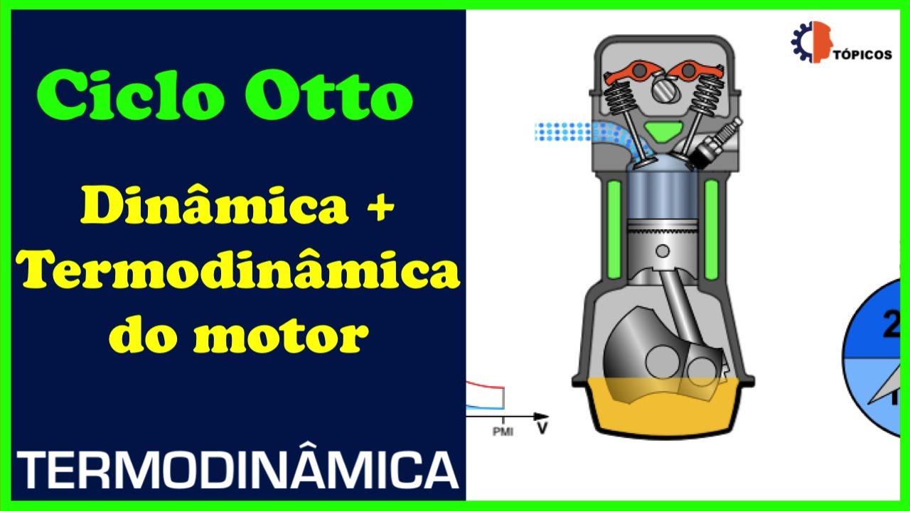 Motor Otto, como funciona | Termodinâmica