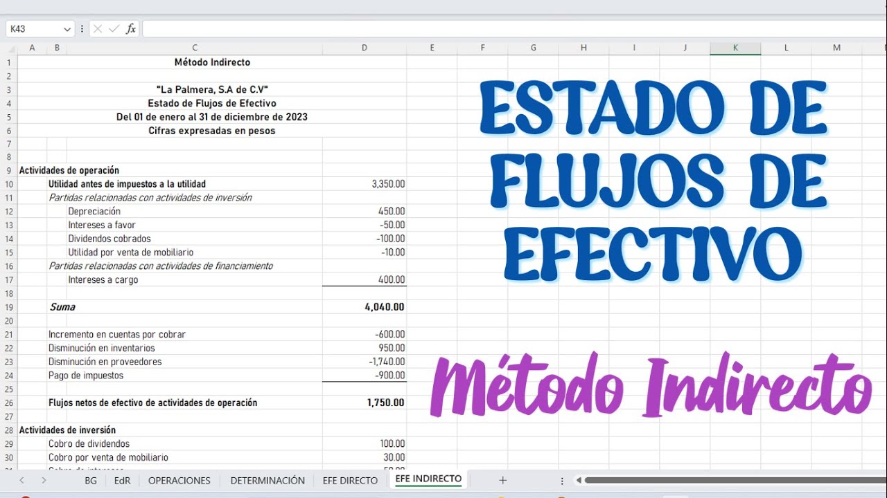 ESTADO DE FLUJOS DE EFECTIVO - MÉTODO INDIRECTO