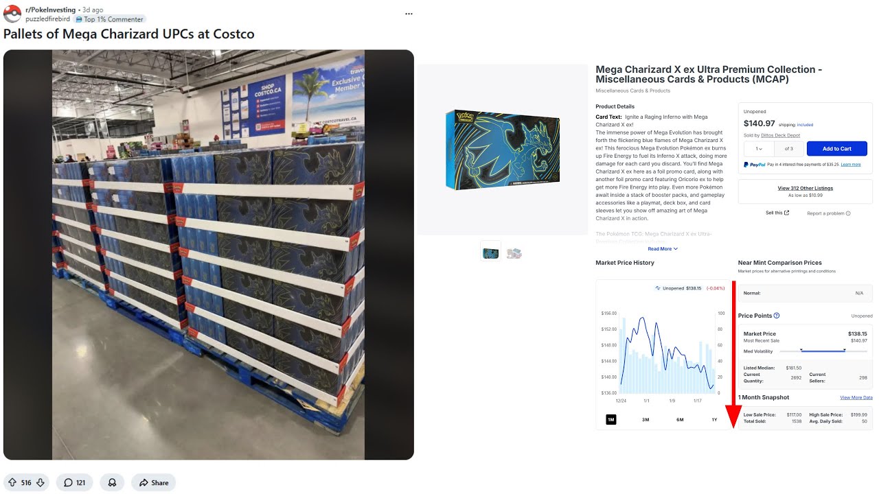 This Pokemon Product is About to Crash Hard, This is the Situation