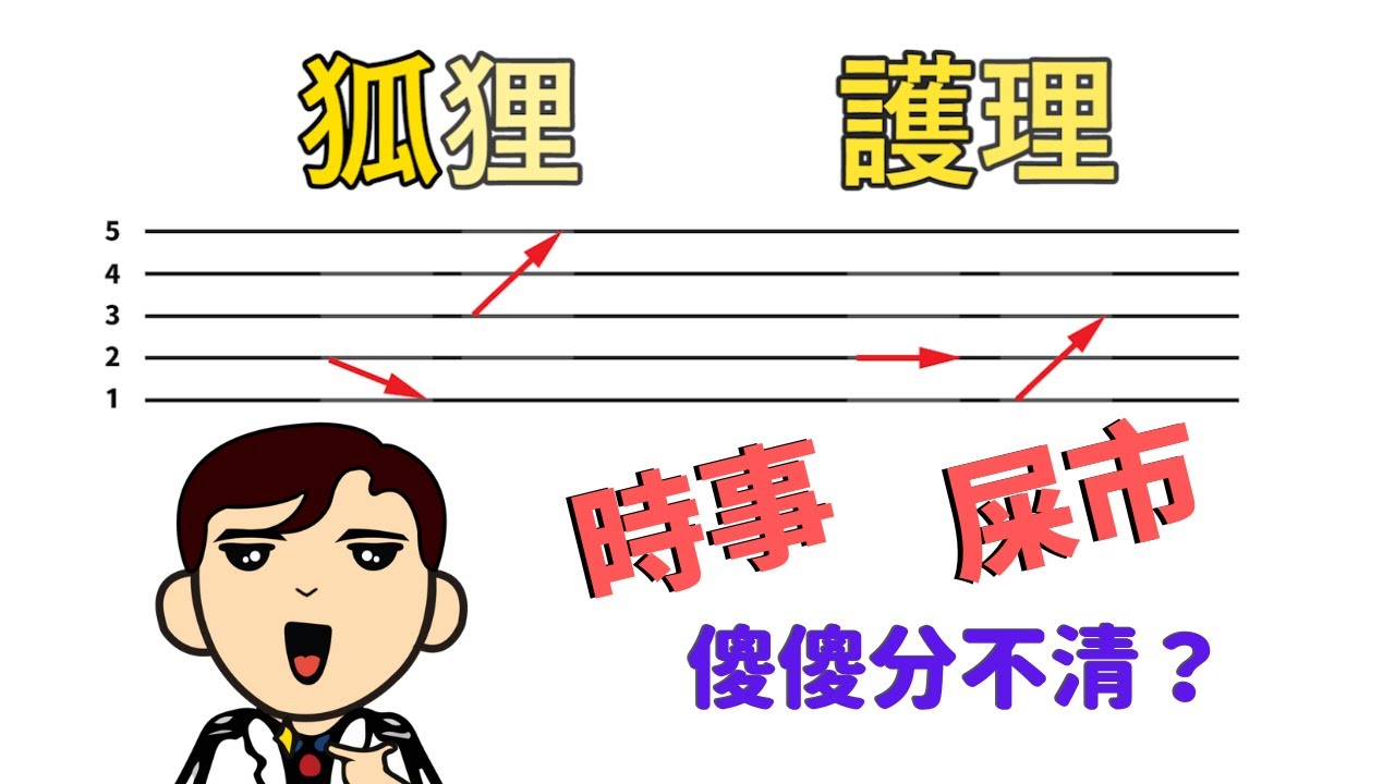 時事二字的讀音有分別嗎？「狐狸」和「護理」又如何區分呢？問題解答