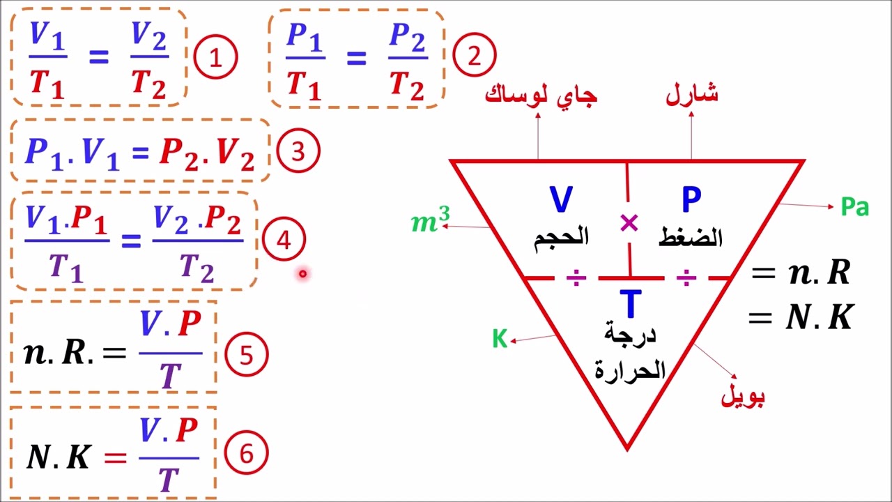 الوحدة الثامنه - الدرس الثامن : معادلة الغاز المثالي للصف الحادى عشر فيزياء