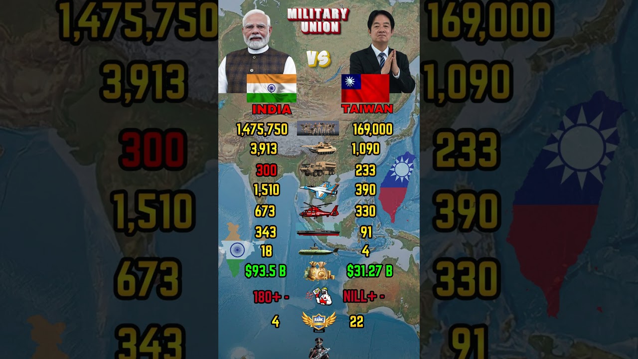 India vs Taiwan Military Power Comparison 2026 | Army, Air Force, Navy