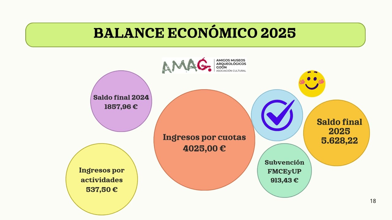 2&ordm; ASAMBLEA GENERAL ORDINARIA 2026
