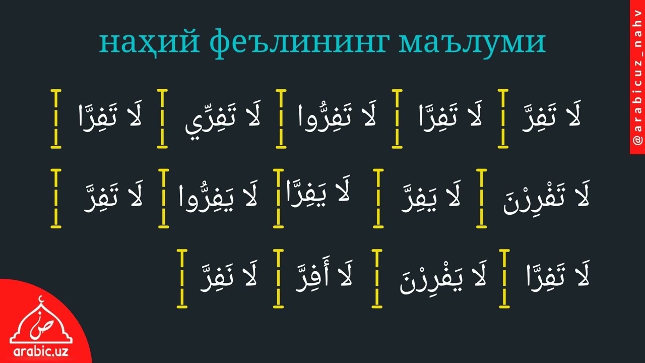 Sarf nahv muallimi | 27 dars  Fe'li nahiy hozirning ma'lumi va majhuli