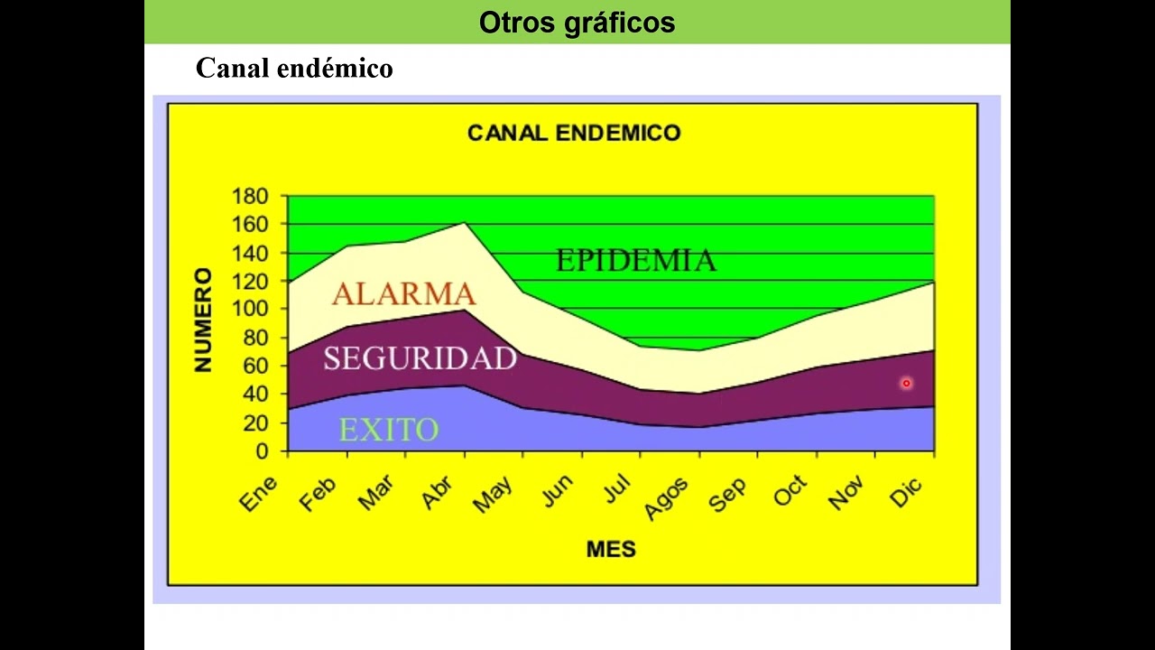 Gráficas estadísticas  Parte II